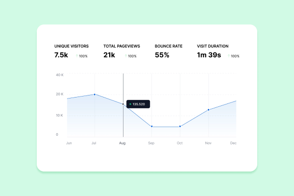 Comprehensive analytics