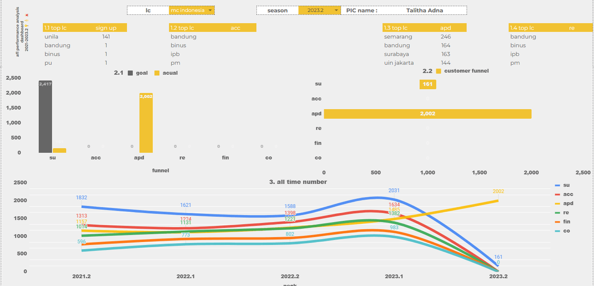 afl performance analysis tool [Gsheet]